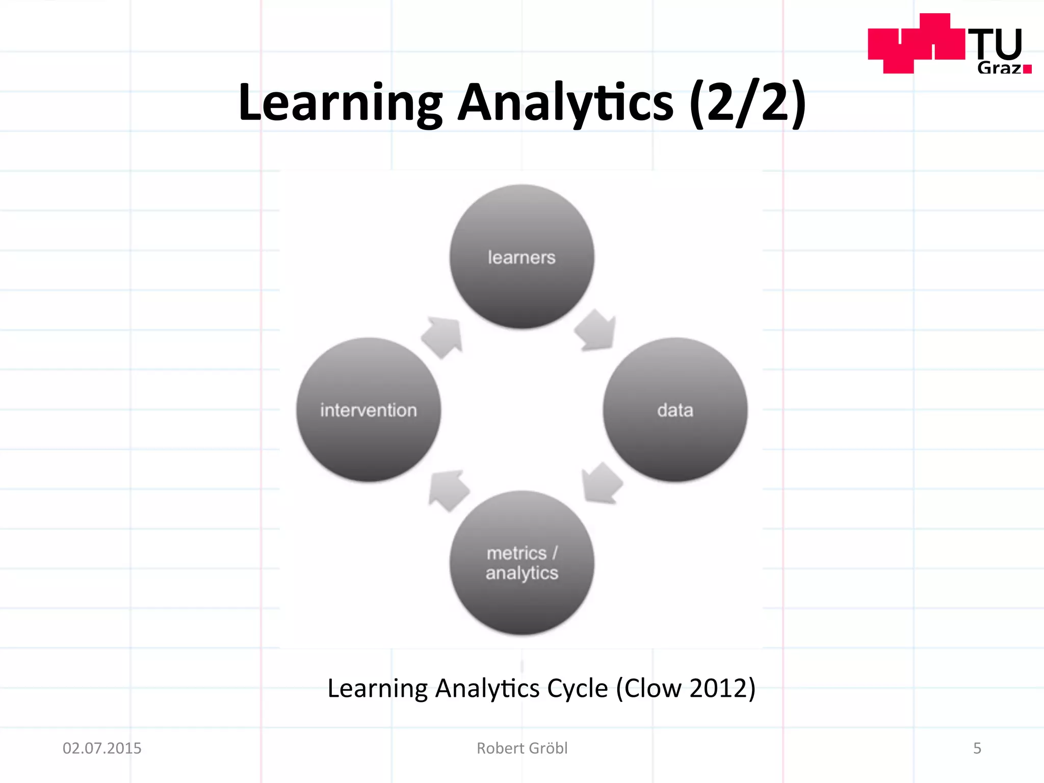 Learning	
  Analy;cs	
  (2/2)	
  
5	
  02.07.2015	
   Robert	
  Gröbl	
  
Learning	
  Analy=cs	
  Cycle	
  (Clow	
  2012)	
  
 
