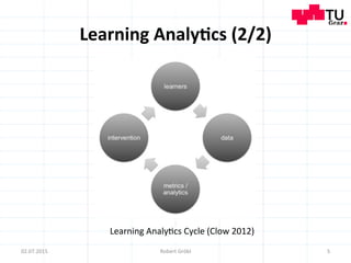 Learning	
  Analy;cs	
  (2/2)	
  
5	
  02.07.2015	
   Robert	
  Gröbl	
  
Learning	
  Analy=cs	
  Cycle	
  (Clow	
  2012)	
  
 