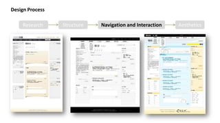 Design Process

    Research     Structure   Navigation and Interaction   Aesthetics
 