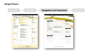 Design Process

    Research     Structure   Navigation and Interaction   Aesthetics
 
