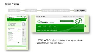 Design Process

    Research     Structure        Navigation and Interaction    Aesthetics




                             SEXY WEB DESIGNCREATE YOUR OWN STUNNING
                             WEB INTERFACES THAT JUST WORK
 