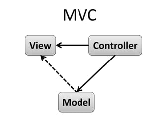 MVCViewControllerModel