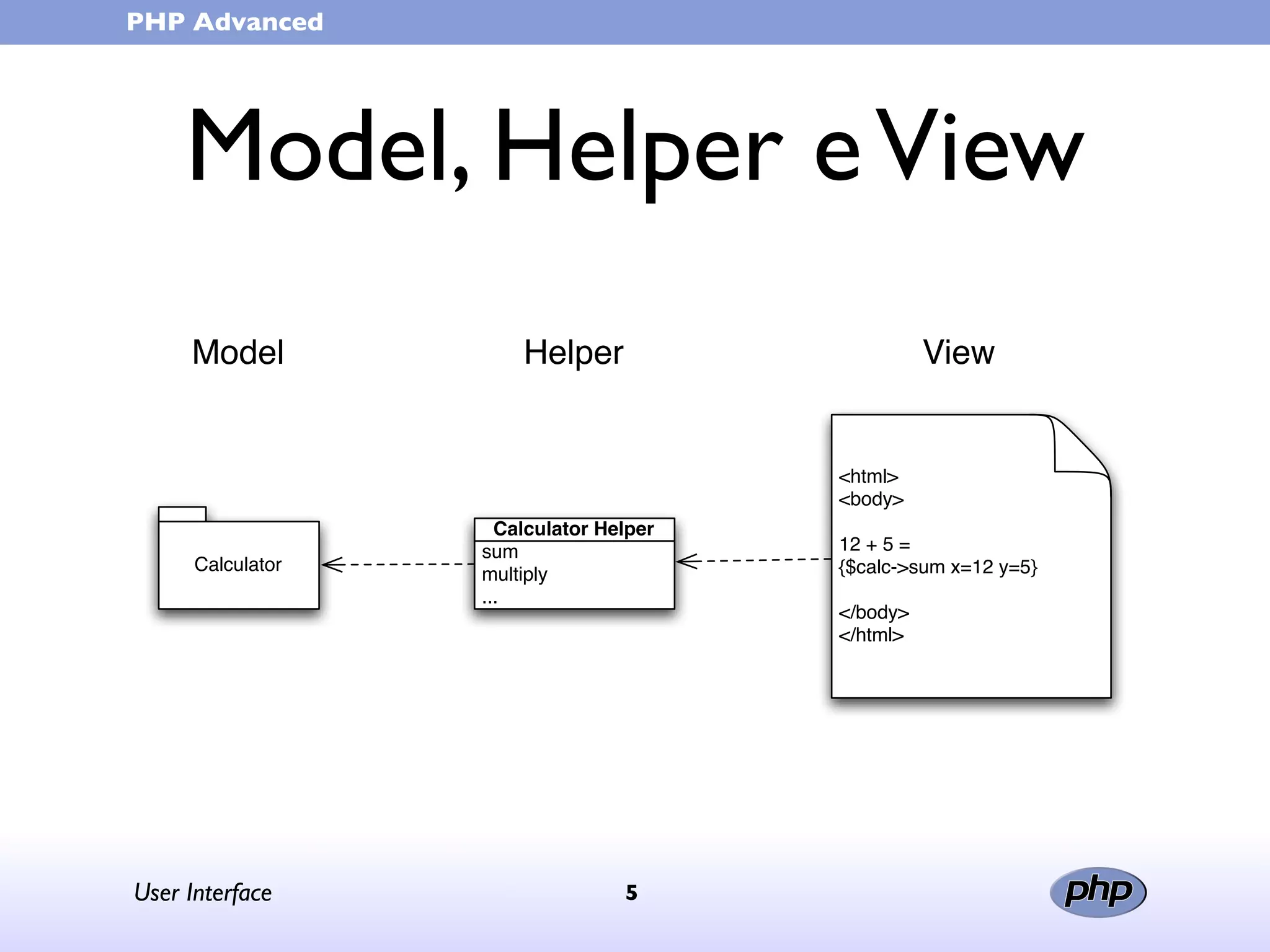 User Interface (in portuguese)
