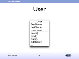User Interface (in portuguese)