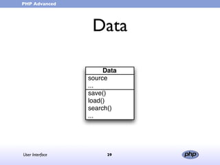 User Interface (in portuguese)