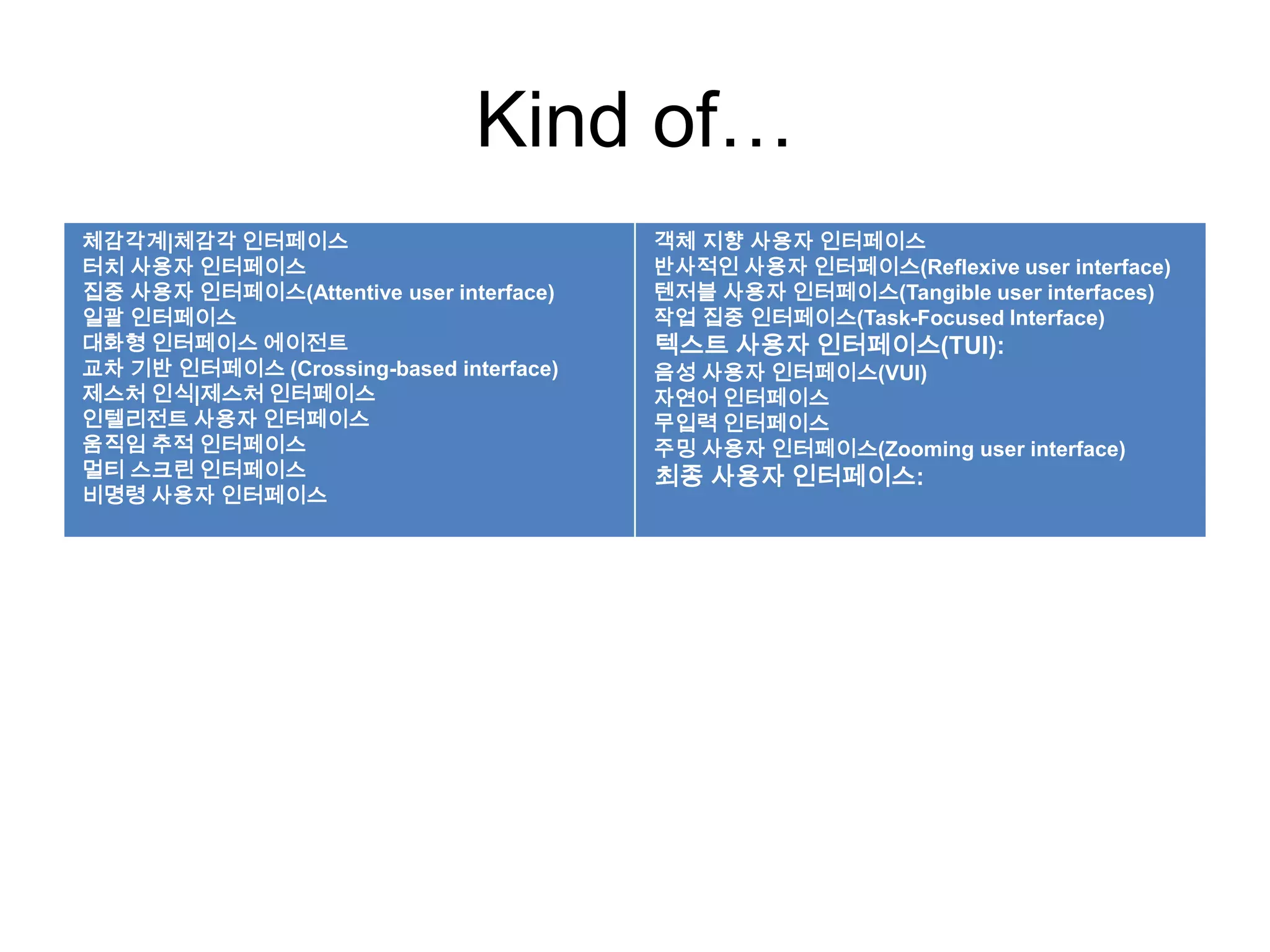 Kind of…
체감각계|체감각 인터페이스
터치 사용자 인터페이스
집중 사용자 인터페이스(Attentive user interface)
일괄 인터페이스
대화형 인터페이스 에이전트
교차 기반 인터페이스 (Crossing-based interface)
제스처 인식|제스처 인터페이스
인텔리전트 사용자 인터페이스
움직임 추적 인터페이스
멀티 스크린 인터페이스
비명령 사용자 인터페이스
객체 지향 사용자 인터페이스
반사적인 사용자 인터페이스(Reflexive user interface)
텐저블 사용자 인터페이스(Tangible user interfaces)
작업 집중 인터페이스(Task-Focused Interface)
텍스트 사용자 인터페이스(TUI):
음성 사용자 인터페이스(VUI)
자연어 인터페이스
무입력 인터페이스
주밍 사용자 인터페이스(Zooming user interface)
최종 사용자 인터페이스:
 