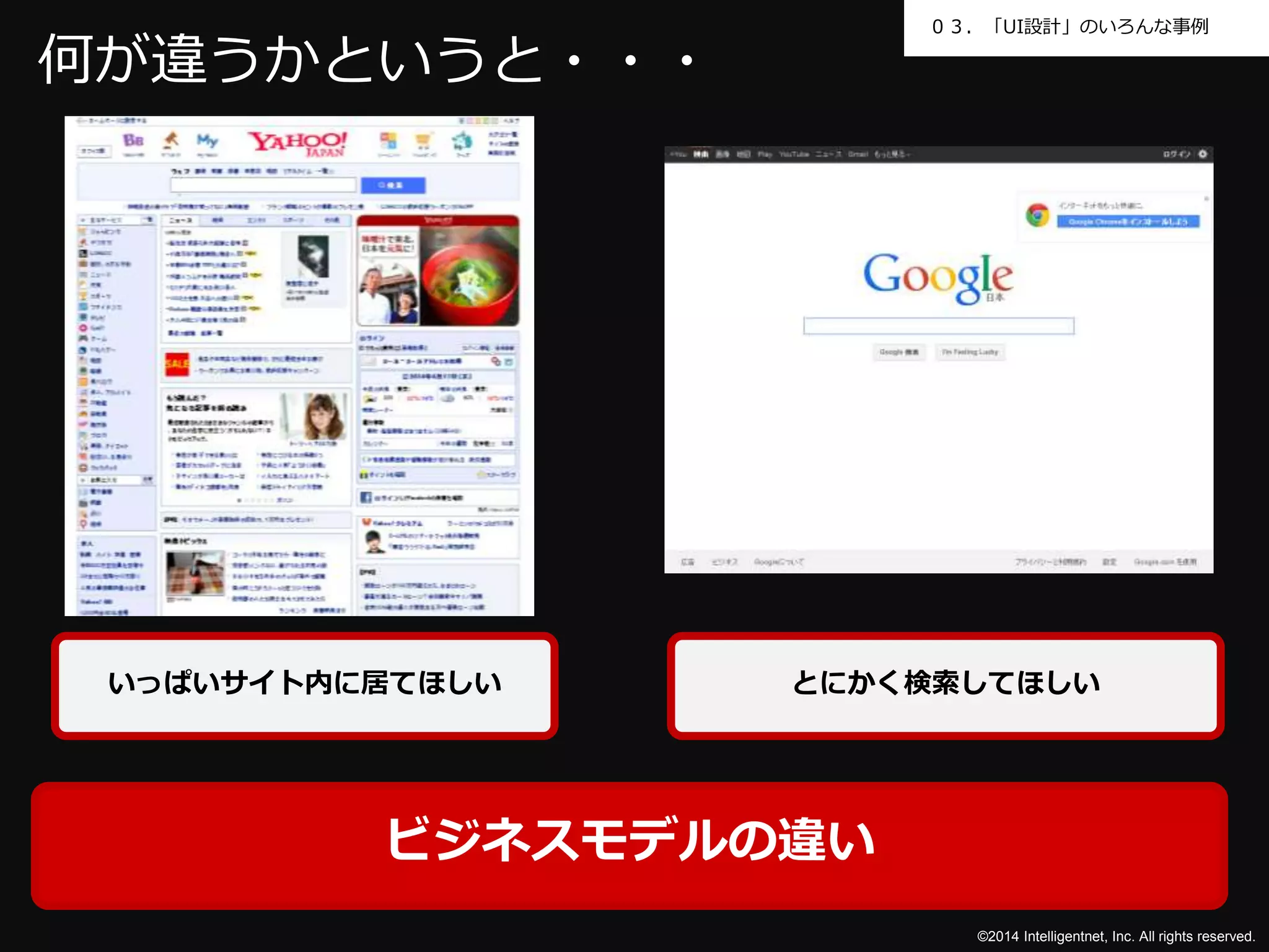 ０３．「UI設計」のいろんな事例 
いっぱいサイト内に居てほしいとにかく検索してほしい 
©2014 Intelligentnet, Inc. All rights reserved. 
何が違うかというと・・・ 
ビジネスモデルの違い 
 