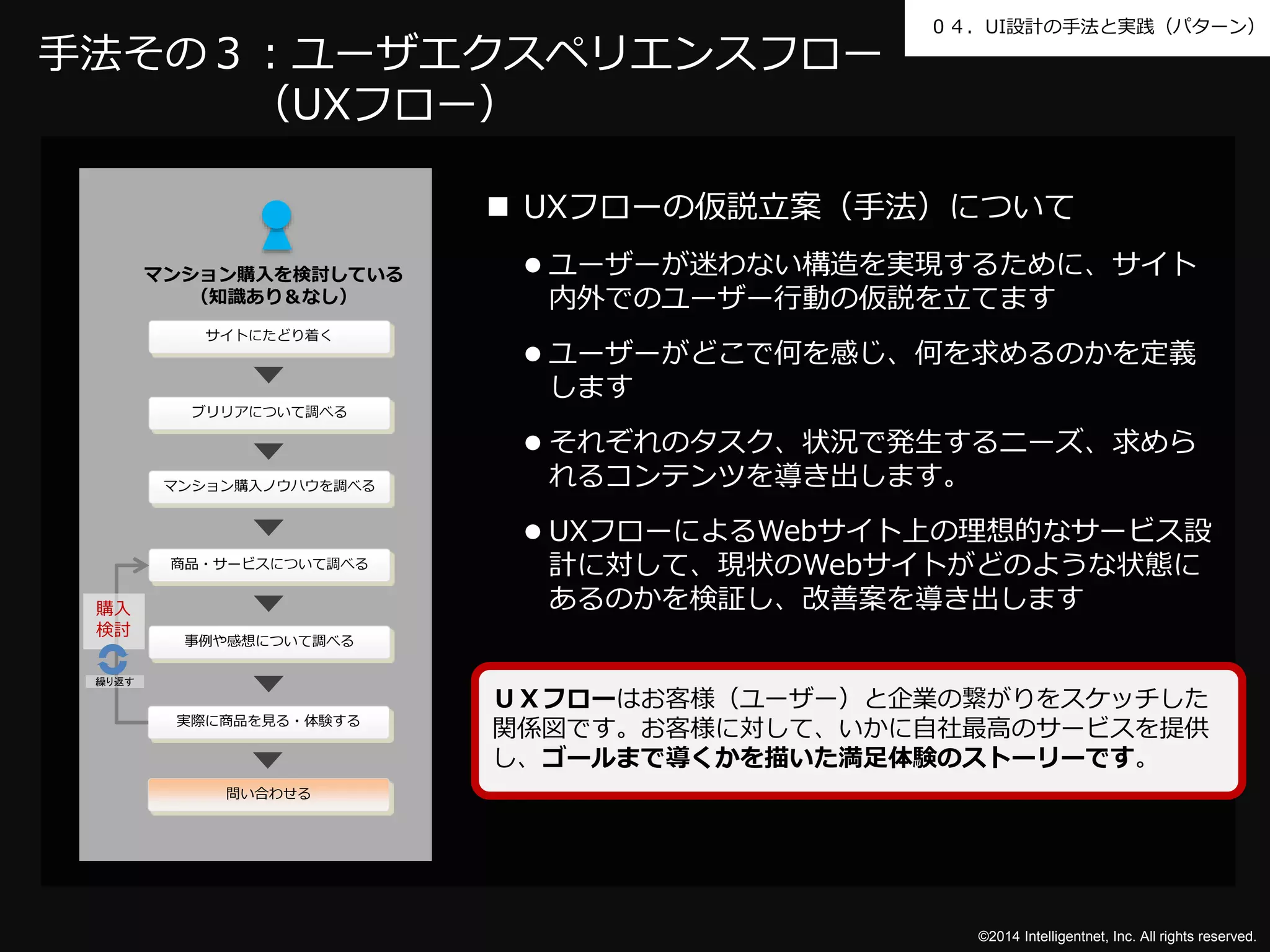 ０４．UI設計の手法と実践（パターン） 
©2014 Intelligentnet, Inc. All rights reserved. 
手法その３：ユーザエクスペリエンスフロー 
（UXフロー） 
 UXフローの仮説立案（手法）について 
 ユーザーが迷わない構造を実現するために、サイト 
内外でのユーザー行動の仮説を立てます 
 ユーザーがどこで何を感じ、何を求めるのかを定義 
します 
 それぞれのタスク、状況で発生するニーズ、求めら 
れるコンテンツを導き出します。 
 UXフローによるWebサイト上の理想的なサービス設 
計に対して、現状のWebサイトがどのような状態に 
あるのかを検証し、改善案を導き出します 
マンション購入を検討している 
（知識あり＆なし） 
サイトにたどり着く 
ブランドについて調べる 
マンション購入ノウハウを調べる 
商品・サービスについて調べる 
実際に商品を見る・体験する 
問い合わせる 
購入 
検討 
繰り返す 
事例や感想について調べる 
ＵＸフローはお客様（ユーザー）と企業の繋がりをスケッチした 
関係図です。お客様に対して、いかに自社最高のサービスを提供 
し、ゴールまで導くかを描いた満足体験のストーリーです。 
 