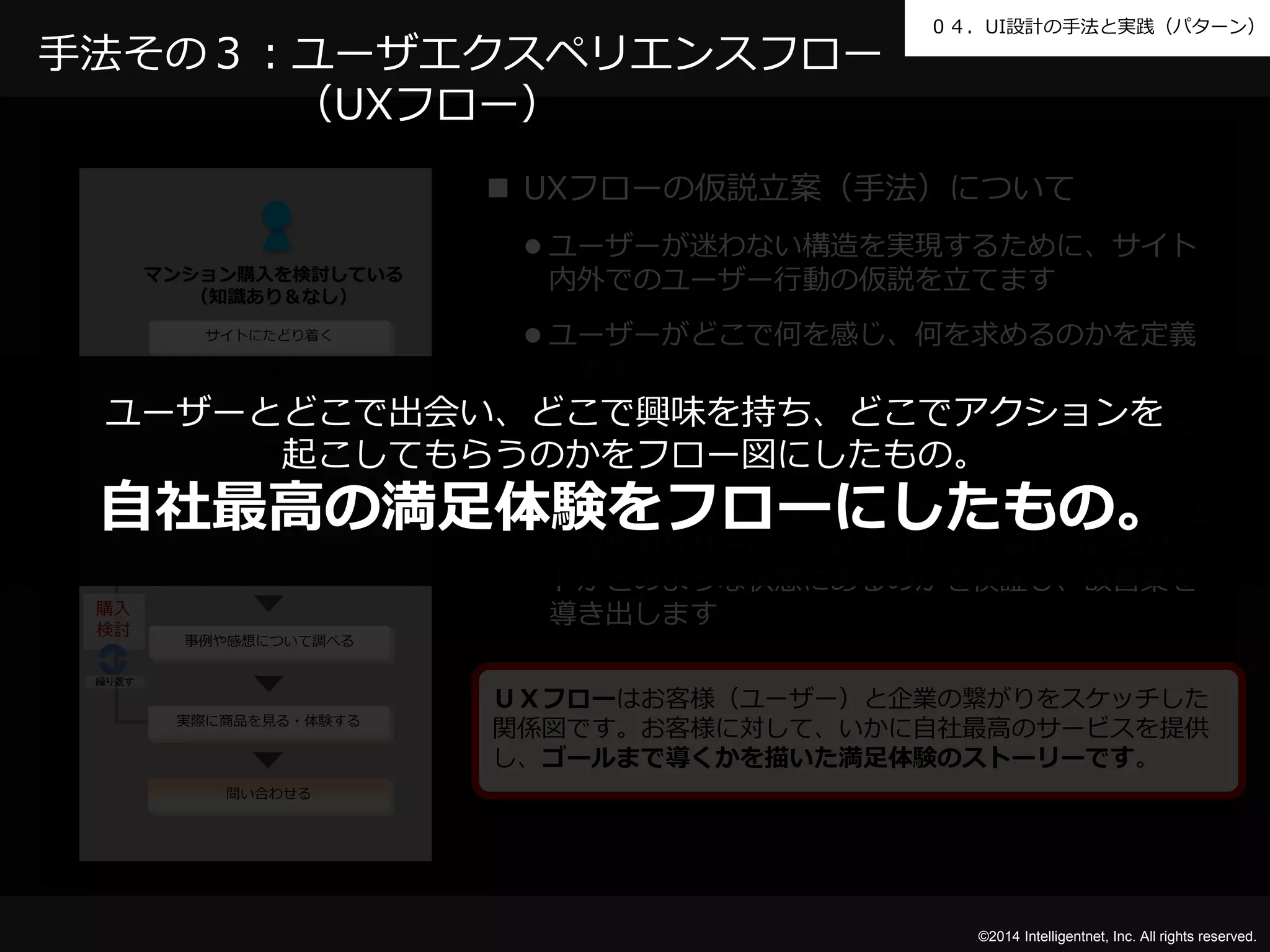 ０４．UI設計の手法と実践（パターン） 
手法その３：ユーザエクスペリエンスフロー 
（UXフロー） 
 UXフローの仮説立案（手法）について 
 ユーザーが迷わない構造を実現するために、サイト 
内外でのユーザー行動の仮説を立てます 
 ユーザーがどこで何を感じ、何を求めるのかを定義 
します 
ユーザーとどこで出会い、どこで興味を持ち、どこでアクションを 
 それぞれのタスク、状況で発生するニーズ、求めら 
れるコンテンツを導き出します。 
起こしてもらうのかをフロー図にしたもの。 
自社最高の満足体験をフローにしたもの。 
 本プロジェクトでは、UXフローによるWebサイト上 
の理想的なサービス設計に対して、現状のWebサイ 
トがどのような状態にあるのかを検証し、改善案を 
導き出します 
©2014 Intelligentnet, Inc. All rights reserved. 
マンション購入を検討している 
（知識あり＆なし） 
サイトにたどり着く 
ブリリアについて調べる 
マンション購入ノウハウを調べる 
商品・サービスについて調べる 
実際に商品を見る・体験する 
問い合わせる 
購入 
検討 
繰り返す 
事例や感想について調べる 
ＵＸフローはお客様（ユーザー）と企業の繋がりをスケッチした 
関係図です。お客様に対して、いかに自社最高のサービスを提供 
し、ゴールまで導くかを描いた満足体験のストーリーです。 
 