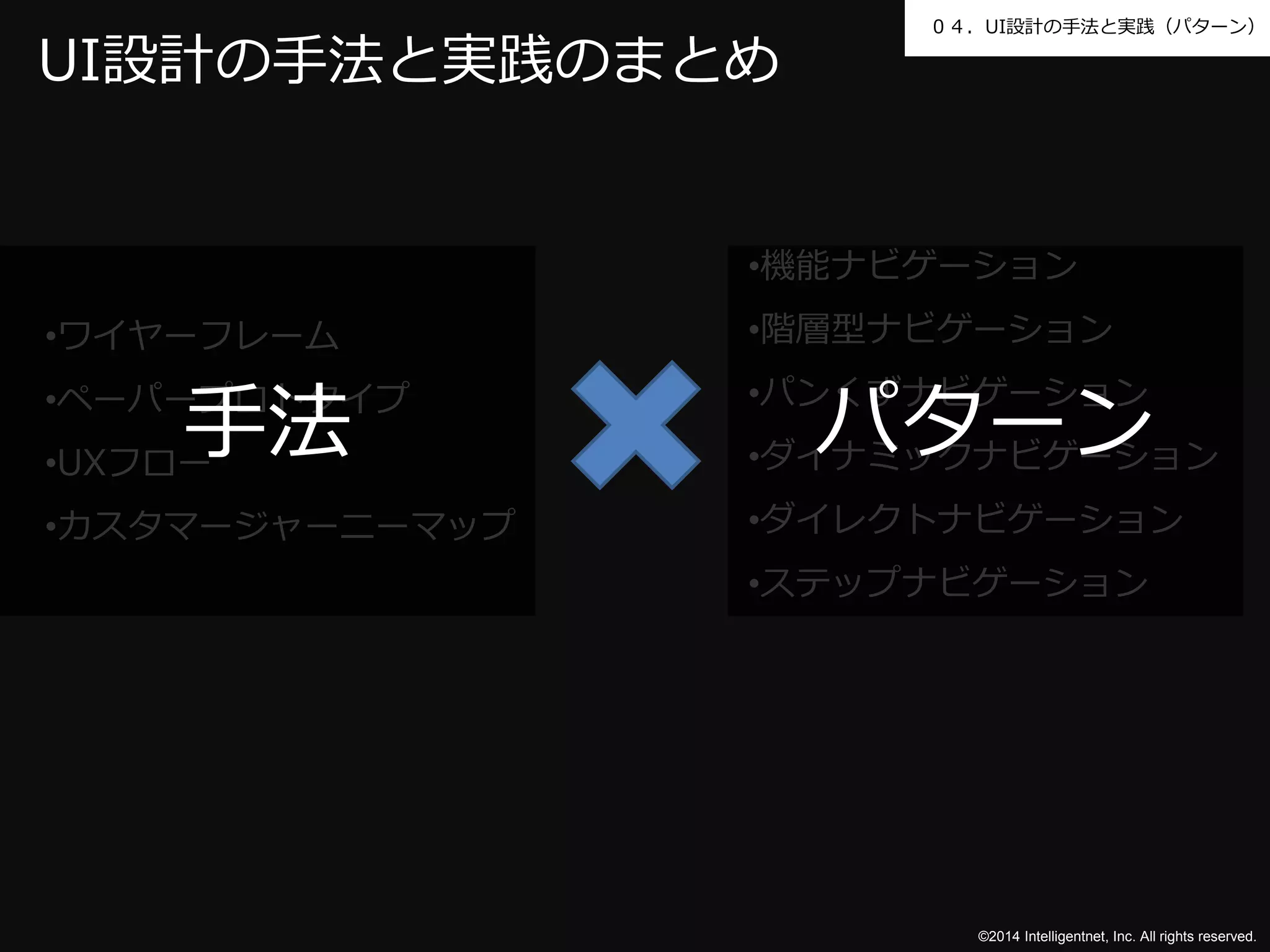 ０４．UI設計の手法と実践（パターン） 
©2014 Intelligentnet, Inc. All rights reserved. 
UI設計の手法と実践のまとめ 
•機能ナビゲーション 
•階層型ナビゲーション 
•パンくずナビゲーション 
•ダイナミックナビゲーション 
•ダイレクトナビゲーション 
•ステップナビゲーション 
•ワイヤーフレーム 
•ペーパープロトタイプ 
•UXフロー 
•カスタマージャーニーマップ 
手法パターン 
 