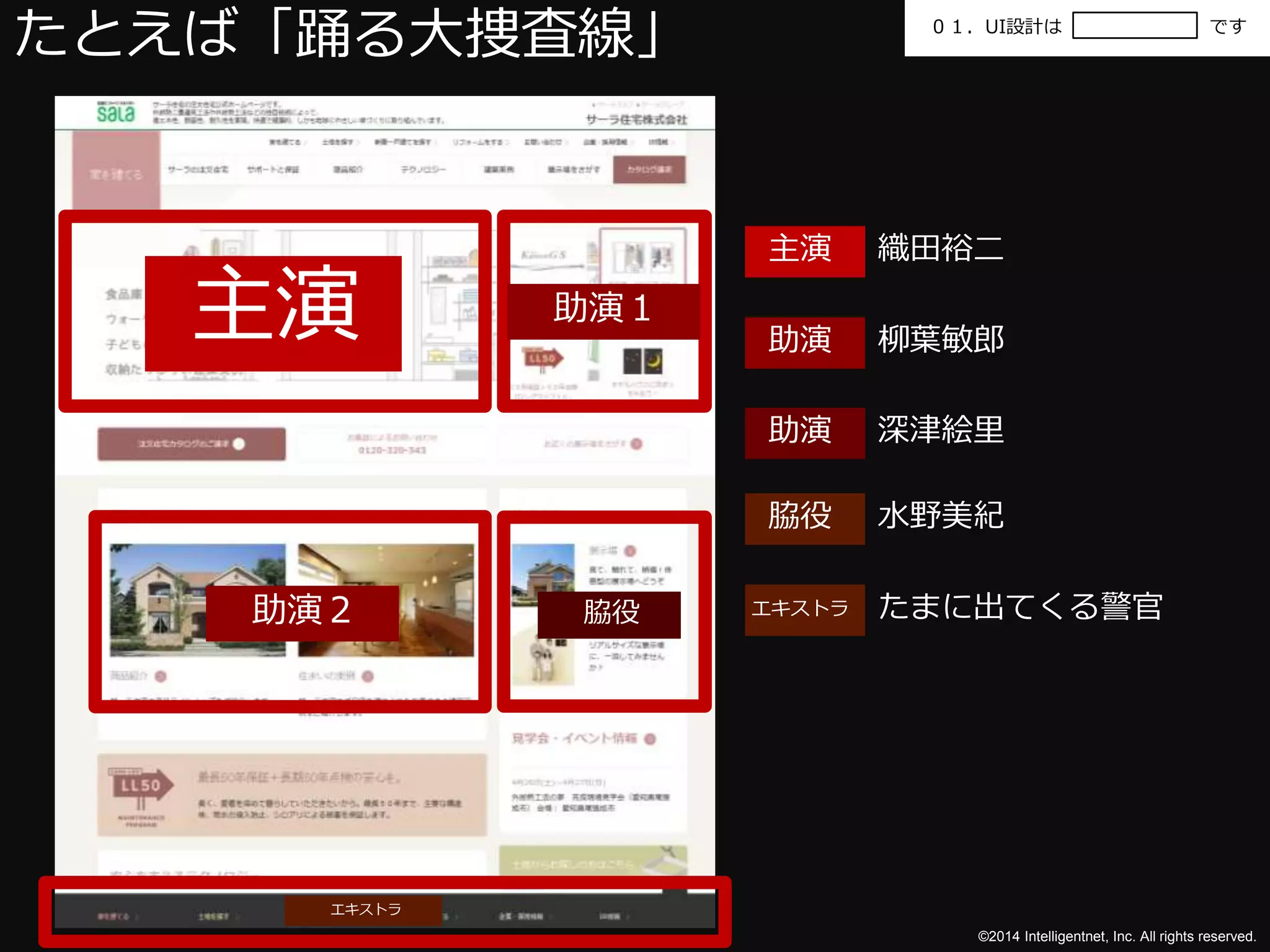 たとえば「踊る大捜査線」０１．UI設計はです 
主演織田裕二 
助演柳葉敏郎 
助演深津絵里 
脇役水野美紀 
エキストラたまに出てくる警官 
©2014 Intelligentnet, Inc. All rights reserved. 
主演助演１ 
脇役 
助演２ 
エキストラ 
 