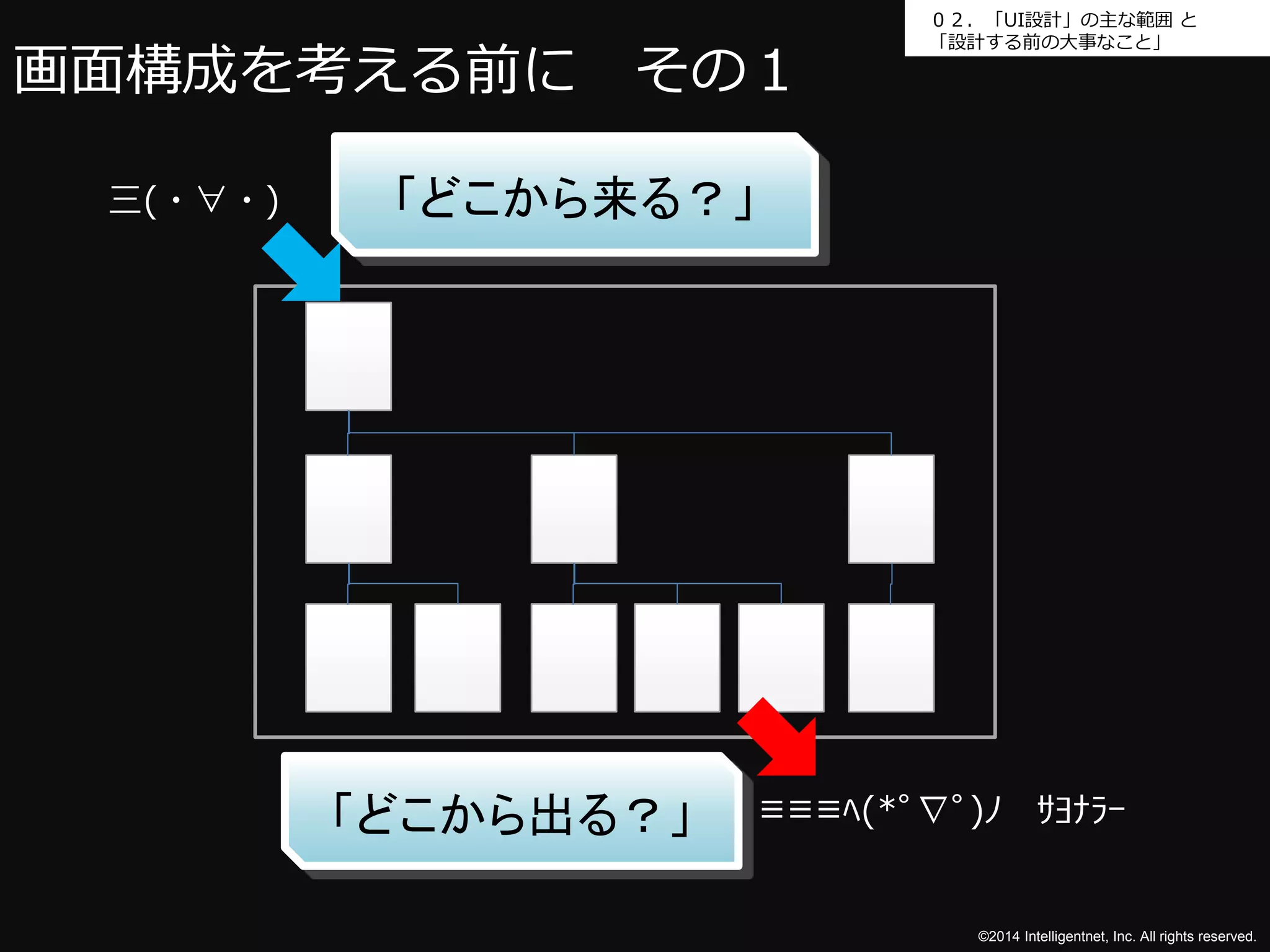 ０２．「UI設計」の主な範囲と 
「設計する前の大事なこと」 
画面構成を考える前にその１ 
≡≡≡ﾍ(*ﾟ∇ﾟ)ﾉｻﾖﾅﾗｰ 
©2014 Intelligentnet, Inc. All rights reserved. 
三(・∀・) 
「どこから来る？」 
「どこから出る？」 
 