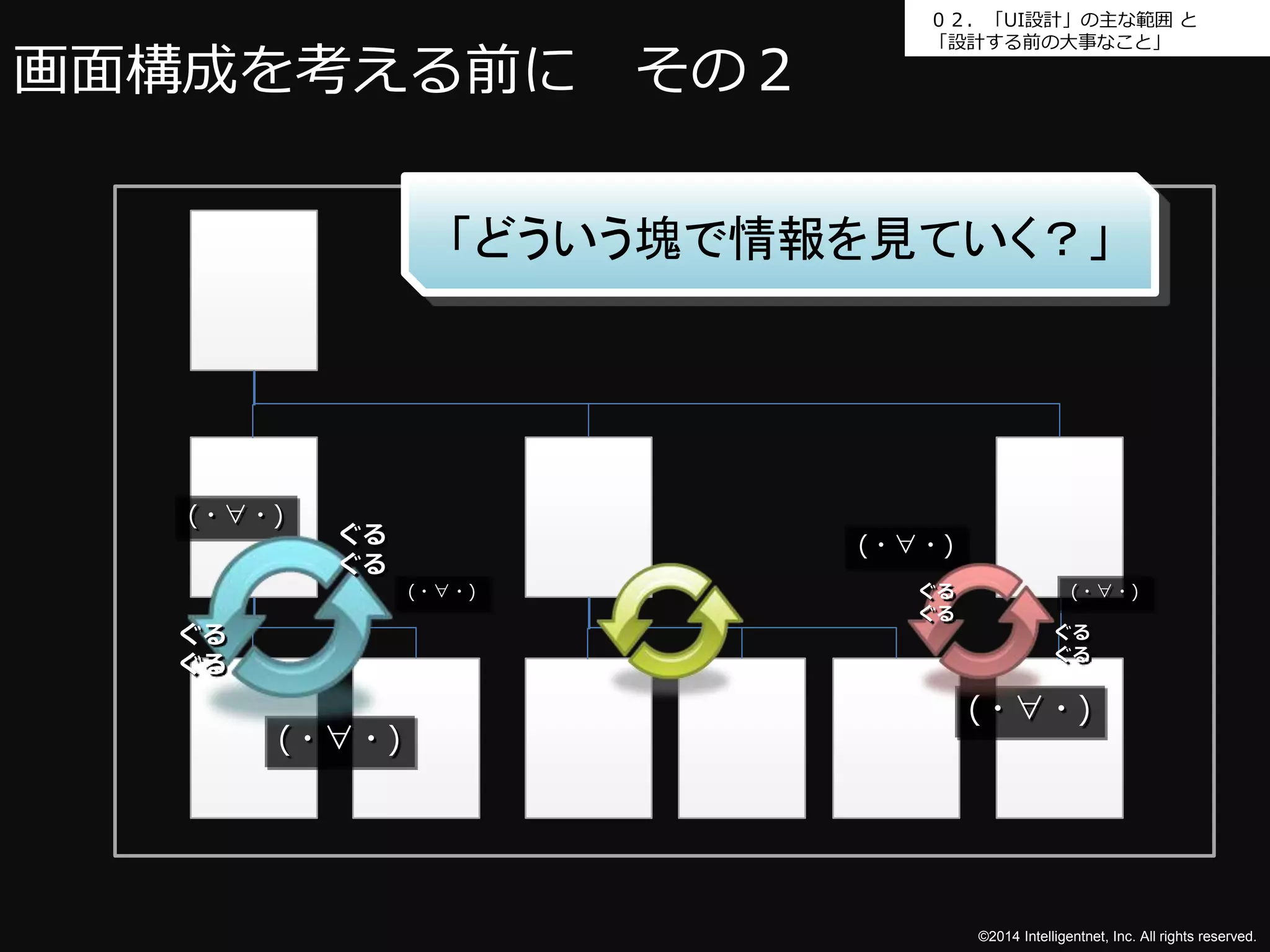 ０２．「UI設計」の主な範囲と 
「設計する前の大事なこと」 
©2014 Intelligentnet, Inc. All rights reserved. 
画面構成を考える前にその２ 
(・∀・) 
(・∀・) 
「どういう塊で情報を見ていく？」 
(・∀・) 
ぐる 
ぐる 
ぐる 
ぐる 
(・∀・) 
(・∀・) 
ぐる(・∀・) 
ぐる 
ぐる 
ぐる 
 