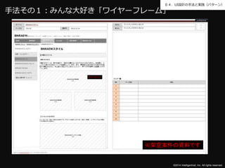 ０４．UI設計の手法と実践（パターン） 
©2014 Intelligentnet, Inc. All rights reserved. 
手法その１：みんな大好き「ワイヤーフレーム」 
※架空案件の資料です 
 