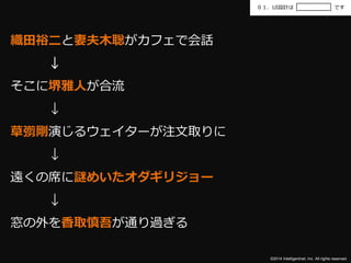 ０１．UI設計はです 
©2014 Intelligentnet, Inc. All rights reserved. 
織田裕二と妻夫木聡がカフェで会話 
↓ 
そこに堺雅人が合流 
↓ 
草彅剛演じるウェイターが注文取りに 
↓ 
遠くの席に謎めいたオダギリジョー 
↓ 
窓の外を香取慎吾が通り過ぎる 
 
