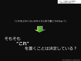 ０２．「UI設計」の主な範囲と 
「設計する前の大事なこと」 
「これをどのくらいのサイズと形で置こうかなぁ？」 
©2014 Intelligentnet, Inc. All rights reserved. 
そもそも 
“これ” 
を置くことは決定している？ 
 
