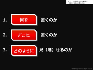 ０２．「UI設計」の主な範囲と 
「設計する前の大事なこと」 
3. 見（魅）せるのか 
©2014 Intelligentnet, Inc. All rights reserved. 
何を 
1. 置くのか 
2. 置くのか 
どこに 
どのように 
 