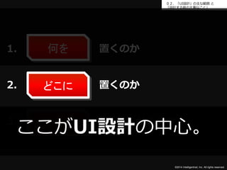 ０２．「UI設計」の主な範囲と 
「設計する前の大事なこと」 
3. 見（魅）せるのかここがUI設計の中心。 
©2014 Intelligentnet, Inc. All rights reserved. 
何を 
1. 置くのか 
2. 置くのか 
どこに 
どのように 
 