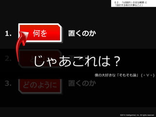 ０２．「UI設計」の主な範囲と 
「設計する前の大事なこと」 
じゃあこれは？ 
©2014 Intelligentnet, Inc. All rights reserved. 
何を 
1. 置くのか 
2. 置くのか 
どこに 
3. 置くのか 
どのように 
僕の大好きな「そもそも論」(・∀・) 
 