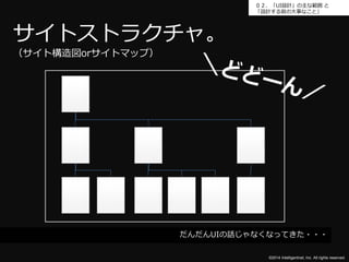 ０２．「UI設計」の主な範囲と 
「設計する前の大事なこと」 
©2014 Intelligentnet, Inc. All rights reserved. 
サイトストラクチャ。 
（サイト構造図orサイトマップ） 
だんだんUIの話じゃなくなってきた・・・ 
 