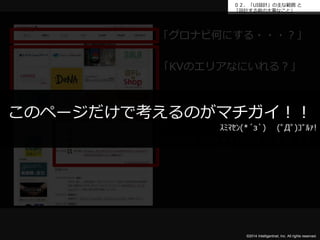 ０２．「UI設計」の主な範囲と 
「設計する前の大事なこと」 
「グロナビ何にする・・・？」 
「KVのエリアなにいれる？」 
このページだけで考えるのがマチガイ！！ 
ｽﾐﾏｾﾝ(*´з`) (ﾟДﾟ)ｺﾞﾙｧ! 
「コンテンツエリアはどする？」 
©2014 Intelligentnet, Inc. All rights reserved. 
 