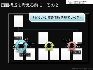 ０２．「UI設計」の主な範囲と 
「設計する前の大事なこと」 
©2014 Intelligentnet, Inc. All rights reserved. 
画面構成を考える前にその２ 
(・∀・) 
(・∀・) 
「どういう塊で情報を見ていく？」 
(・∀・) 
ぐる 
ぐる 
ぐる 
ぐる 
(・∀・) 
(・∀・) 
ぐる(・∀・) 
ぐる 
ぐる 
ぐる 
 