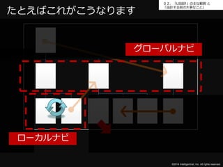 ０２．「UI設計」の主な範囲と 
「設計する前の大事なこと」たとえばこれがこうなります 
グローバルナビ 
©2014 Intelligentnet, Inc. All rights reserved. 
ローカルナビ 
 