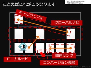 ０２．「UI設計」の主な範囲と 
「設計する前の大事なこと」たとえばこれがこうなります 
グローバルナビ 
関連リンク 
©2014 Intelligentnet, Inc. All rights reserved. 
ローカルナビ 
コンバージョン導線 
 