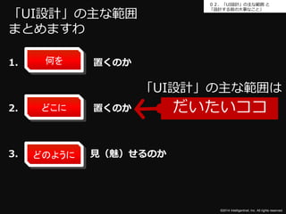 ０２．「UI設計」の主な範囲と 
「設計する前の大事なこと」 
©2014 Intelligentnet, Inc. All rights reserved. 
何を 
1. 置くのか 
どこに 
2. 置くのか 
3. 見（魅）せるのか 
どのように 
だいたいココ 
「UI設計」の主な範囲 
まとめますわ 
「UI設計」の主な範囲は 
 