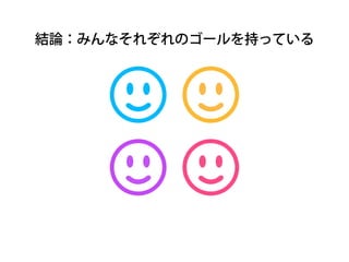 結論：みんなそれぞれのゴールを持っている 
ユーザーの 
体験 
ユーザーの 
行動 
モノ存続可能性 
 