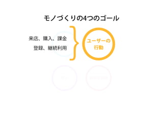 ユーザーの 
行来店、購入、課金 } 
モノづくりの4つのゴール 
ユーザーの 
体験 
ユーザーの 
行動 
登録、継続利用 
モノ存続可能性 
 
