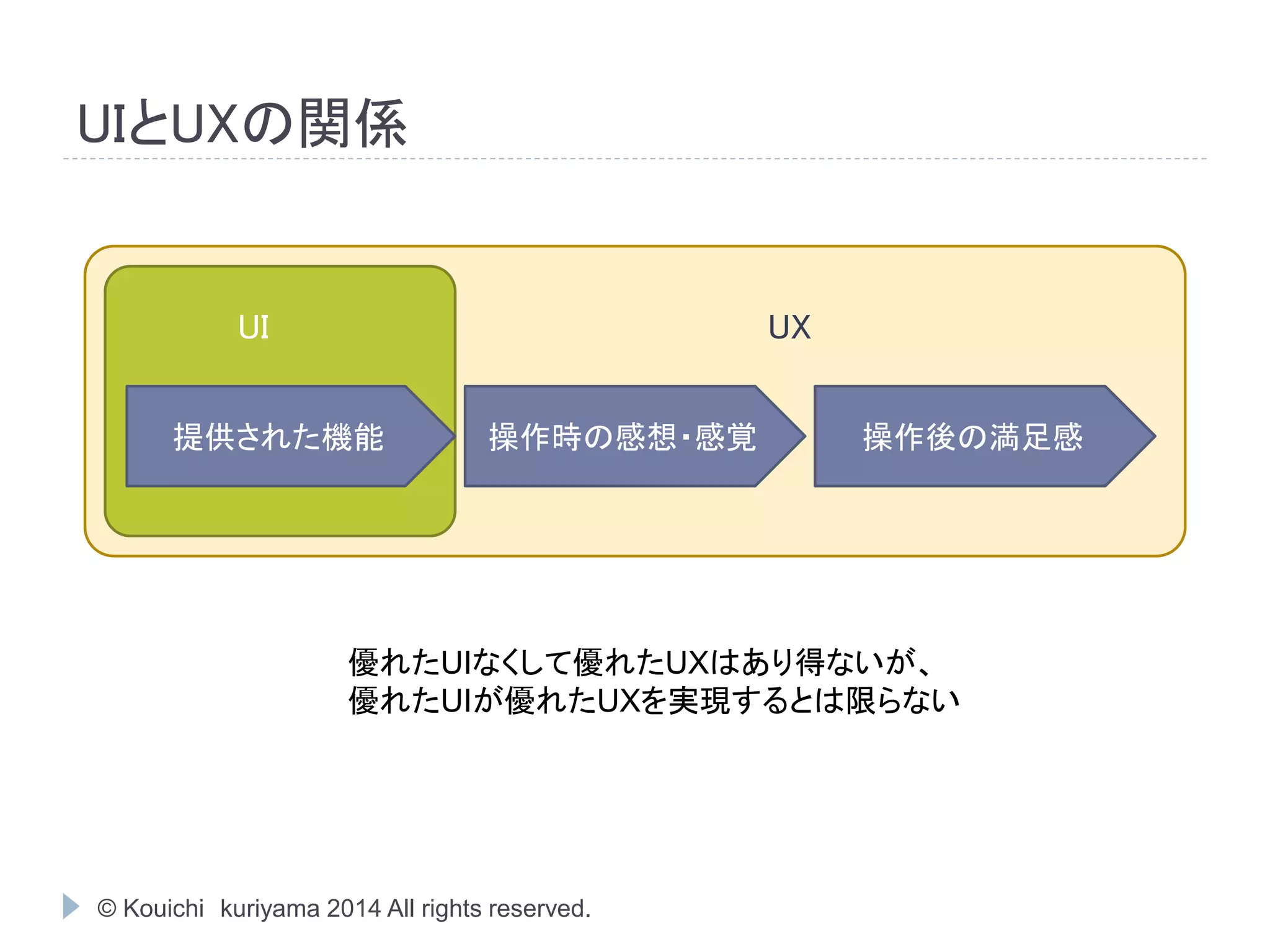 UIとUXの関係 
UI UX 
提供された機能操作時の感想・感覚操作後の満足感 
優れたUIなくして優れたUXはあり得ないが、 
優れたUIが優れたUXを実現するとは限らない 
© Kouichi kuriyama 2014 All rights reserved. 
 