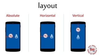 layout
Absolute Horizontal Vertical