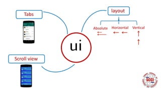 ui
layout
Absolute Horizontal Vertical
Tabs
Scroll view
