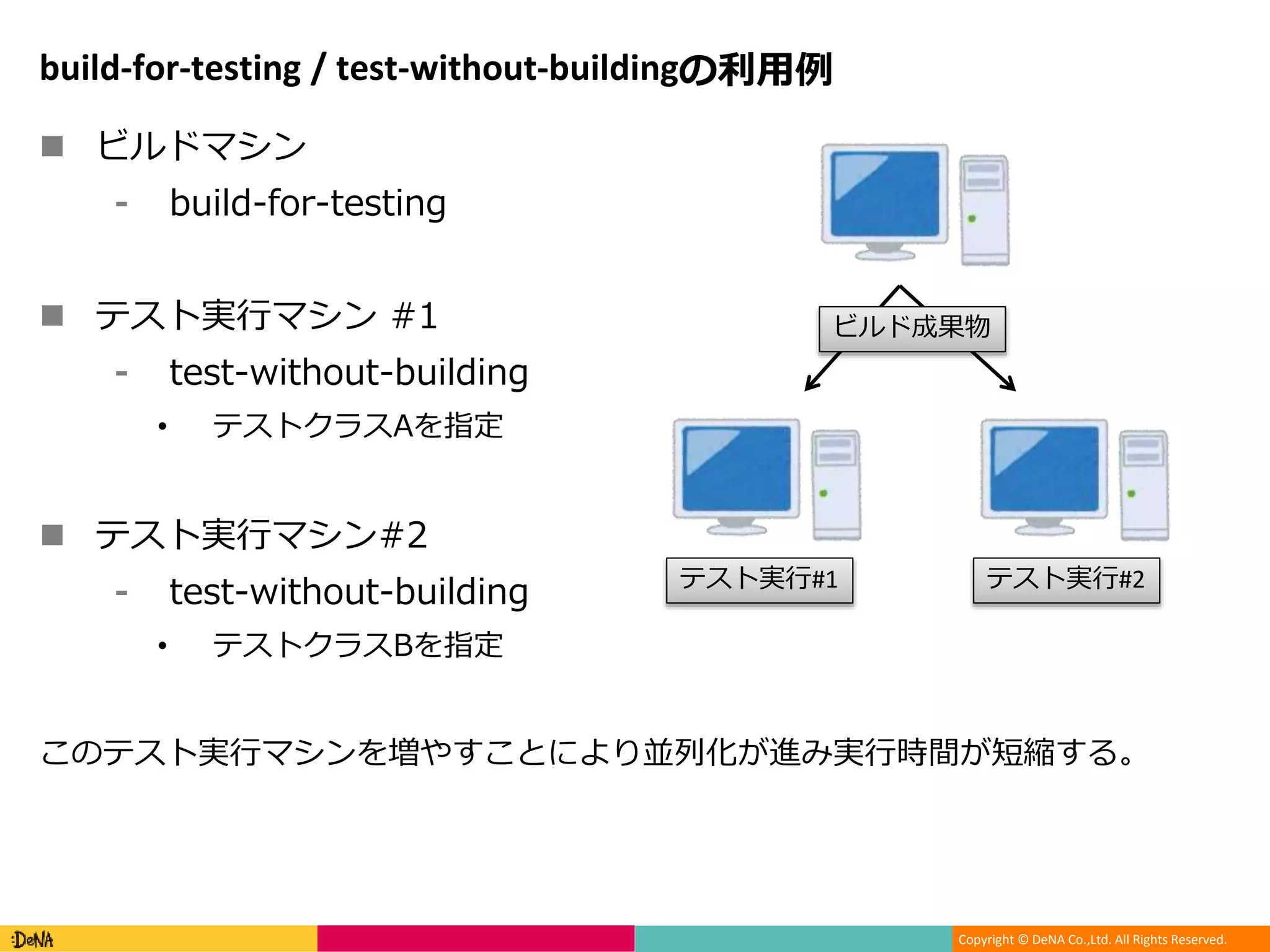 Copyright © DeNA Co.,Ltd. All Rights Reserved.
build-for-testing / test-without-buildingの利用例
 ビルドマシン
⁃ build-for-testing
 テスト実行マシン #1
⁃ test-without-building
• テストクラスAを指定
 テスト実行マシン#2
⁃ test-without-building
• テストクラスBを指定
このテスト実行マシンを増やすことにより並列化が進み実行時間が短縮する。
ビルド成果物
テスト実行#1 テスト実行#2
 