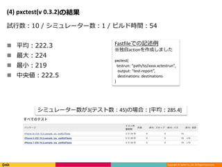 Copyright © DeNA Co.,Ltd. All Rights Reserved.
(4) pxctest(v 0.3.2)の結果
試行数：10 / シミュレーター数：1 / ビルド時間：54
 平均：222.3
 最大：224
 最小：219
 中央値：222.5
Fastfileでの記述例
※独自actionを作成しました
pxctest(
testrun: “path/to/xxxx.xctestrun”,
output: “test-report”,
destinations: destinations
)
シミュレーター数が3(テスト数：45)の場合：[平均：285.4]
 