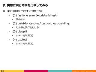 Copyright © DeNA Co.,Ltd. All Rights Reserved.
[1] 実際に実行時間を比較してみる
 実行時間を比較する対象一覧
⁃ (1) fastlane scan (xcodebuild test)
• 素のまま
⁃ (2) build-for-testing / test-without-building
• ビルドと実行をわける
⁃ (3) bluepill
• ツールを利用(1)
⁃ (4) pxctest
• ツールを利用(2)
 