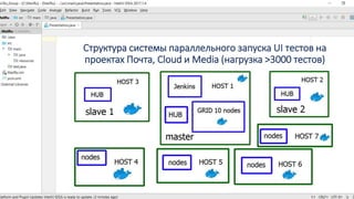 Структура системы параллельного запуска UI тестов на
проектах Почта, Cloud и Media (нагрузка >3000 тестов)
 