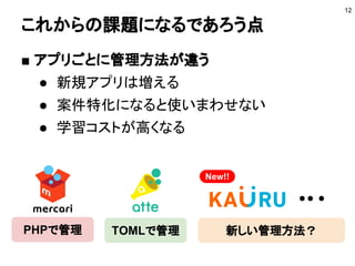 これからの課題になるであろう点
■ アプリごとに管理方法が違う
● 新規アプリは増える
● 案件特化になると使いまわせない
● 学習コストが高くなる
12
PHPで管理 TOMLで管理 新しい管理方法？
New!!
 