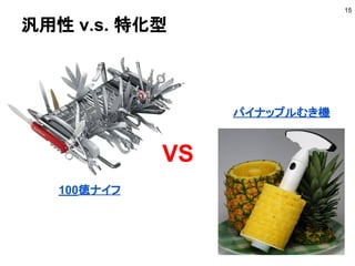 汎用性 v.s. 特化型
15
VS
100徳ナイフ
パイナップルむき機
 
