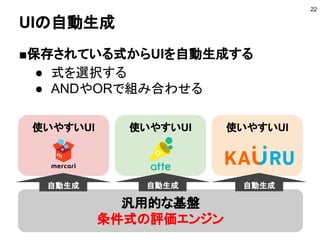 UIの自動生成
■保存されている式からUIを自動生成する
● 保存されている式をUIで選択する
● ANDやORで組み合わせる
22
汎用的な基盤
条件式の評価エンジン
使いやすいUI 使いやすいUI 使いやすいUI
自動生成 自動生成 自動生成
 