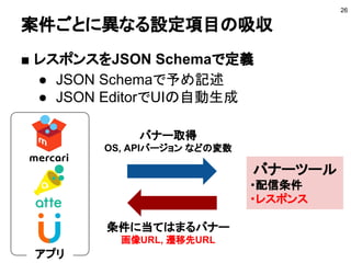 案件ごとに異なる設定項目の吸収
■ レスポンスをJSON Schemaで定義
● JSON Schemaで予め記述
● JSON EditorでUIの自動生成
26
バナーツール
・配信条件
・レスポンス
バナー取得
OS, APIバージョン などの変数
条件に当てはまるバナー
画像URL, 遷移先URL
アプリ
 