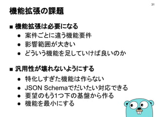 機能拡張の課題
31
■ 機能拡張は必要になる
● 案件ごとに違う機能要件
● 影響範囲が大きい
● どういう機能を足していけば良いのか
■ 汎用性が壊れないようにする
● 特化しすぎた機能は作らない
● JSON Schemaでだいたい対応できる
● 要望のもう1つ下の基盤から作る
● 機能を最小にする
 