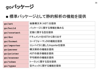 goパッケージ
■ 標準パッケージとして静的解析の機能を提供
go/ast 抽象構文木（AST）を提供
go/build パッケージに関する情報を集める
go/constant 定数に関する型を提供
go/doc ドキュメントをASTから取り出す
go/format コードフォーマッタの機能を提供
go/importer コンパイラに適したImporterを提供
go/parser 構文解析の機能を提供
go/printer ASTの表示機能を提供
go/scanner 字句解析の機能を提供
go/token トークンに関する型を提供
go/types 型チェックに関する機能を提供
39
 