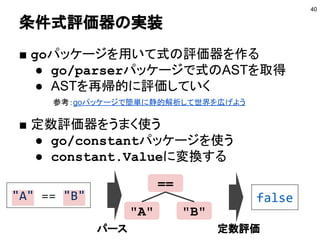 条件式評価器の実装
40
■ goパッケージを用いて式の評価器を作る
● go/parserパッケージで式のASTを取得
● ASTを再帰的に評価していく
■ 定数評価器をうまく使う
● go/constantパッケージを使う
● constant.Valueに変換する
==
"A" "B"
パース 定数評価
参考：goパッケージで簡単に静的解析して世界を広げよう
"A" == "B" false
 