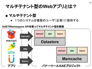 マルチテナント型のWebアプリとは？
■ マルチテナント型
● １つのシステムを複数のユーザ（企業）に提供する
53
Datastore
mercari atte kauru
Memcache
mercari atte kauru
アプリ バナーツールGAEプロジェクト
mercari
atte
kauru
GAEでNamespace APIを使ってマルチテナント型を実現
 