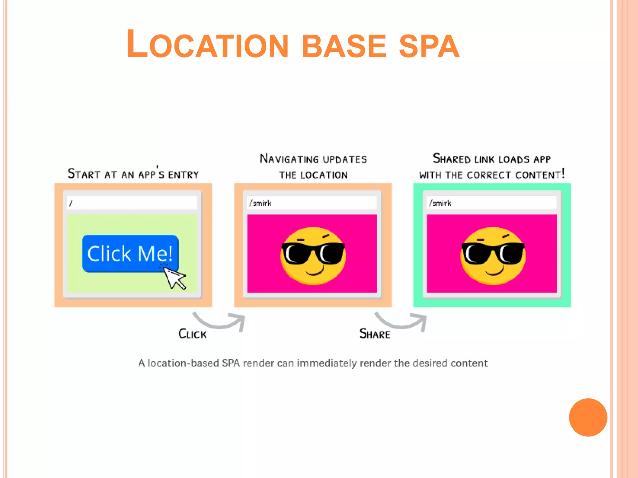 User interface ppt