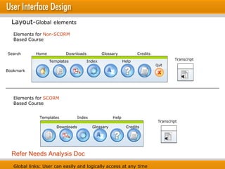 Layout- Global   elements Home Glossary Help Credits Index Downloads Templates Glossary Help Credits Index Downloads Templates Elements for  SCORM  Based Course Elements for  Non-SCORM   Based Course Transcript Transcript Global links: User can easily and logically access at any time   Refer Needs Analysis Doc Search Bookmark 