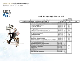 WAI-ARIA 1 Recommendation
애플리케이션 웹 접근성 향상 표준 권고안 - 버전 1
 