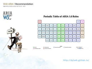 WAI-ARIA 1 Recommendation
애플리케이션 웹 접근성 향상 표준 권고안 - 버전 1
http://dylanb.github.io/
 